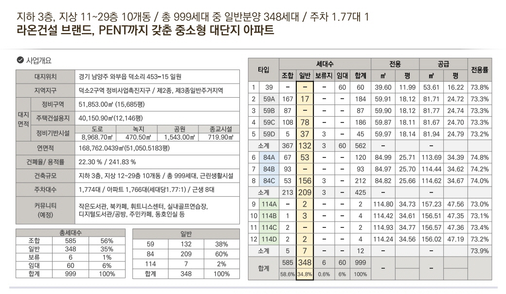 덕소역 라온프라이빗 리버포레