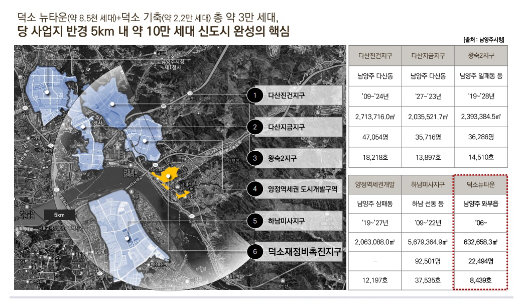 덕소역 라온프라이빗 리버포레