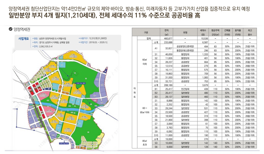 덕소역라온프라이빗리버포레