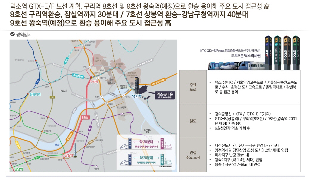 덕소역 라온프라이빗 리버포레