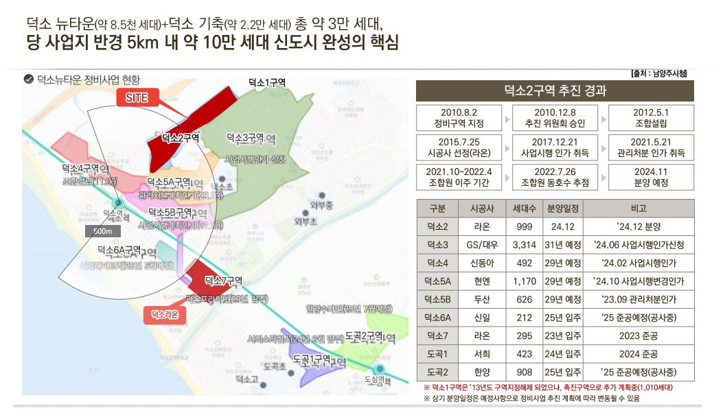 덕소역라온프라이빗리버포레