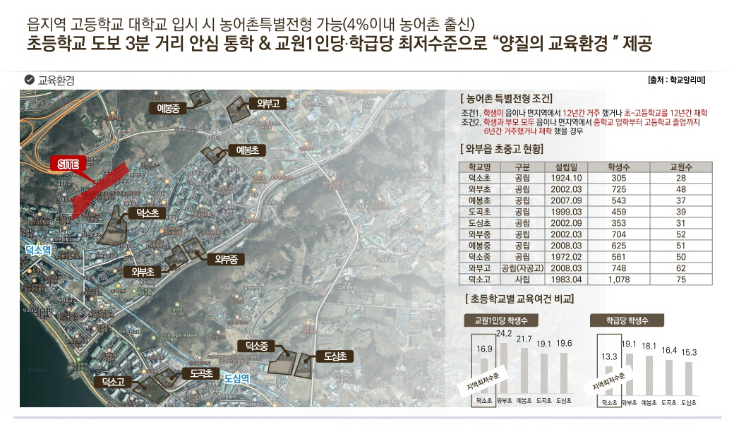 덕소역라온프라이빗리버포레