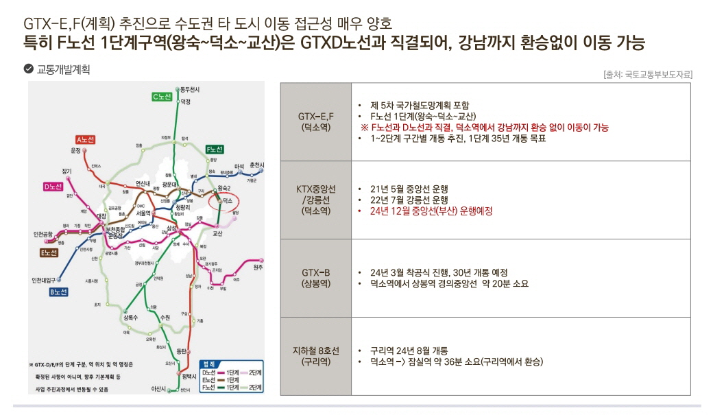 덕소역 라온프라이빗 리버포레
