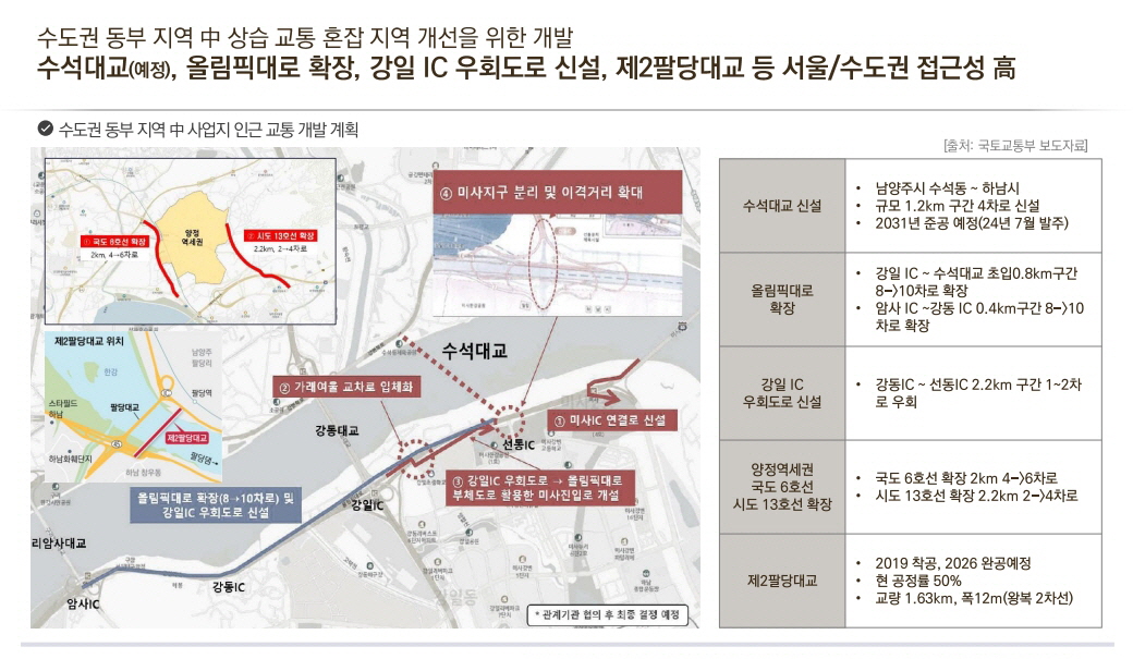 덕소역 라온프라이빗 리버포레