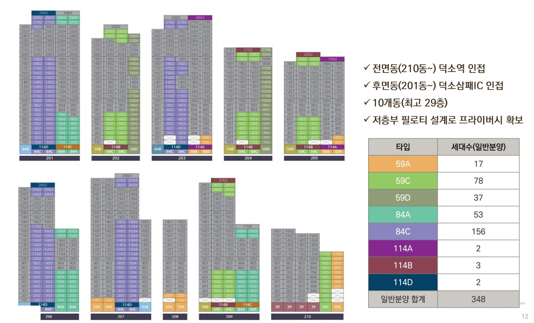덕소역라온프라이빗리버포레
